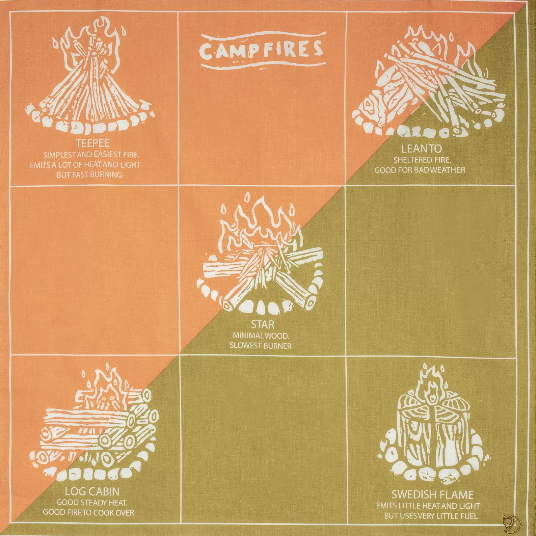 Women Fjällräven Campfire Bandana